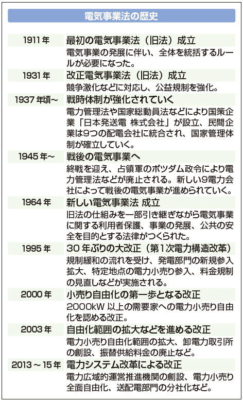 電気事業法の歴史
