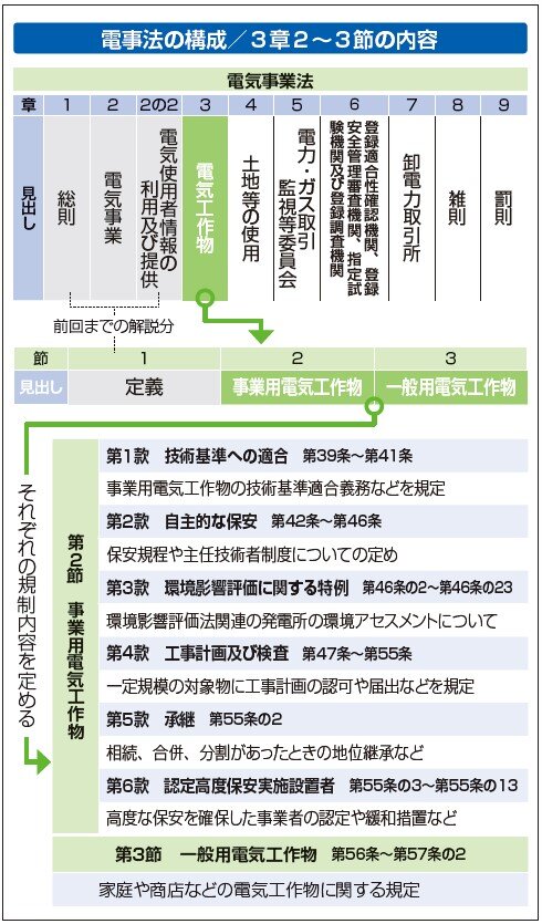 第10回 3章2節/3節