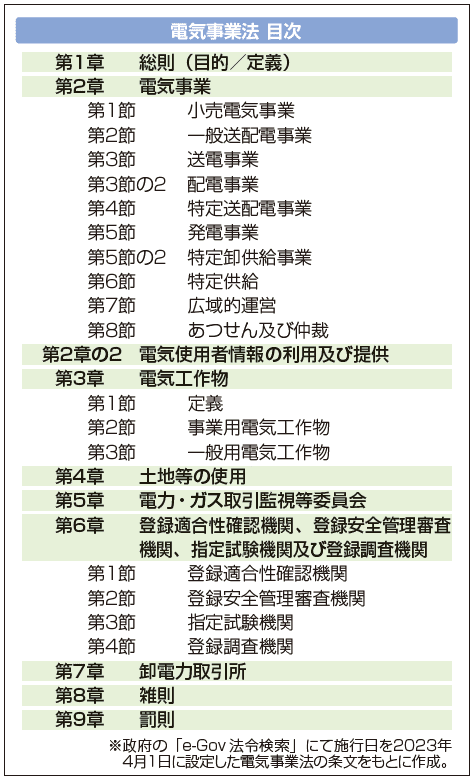電気事業法 目次
